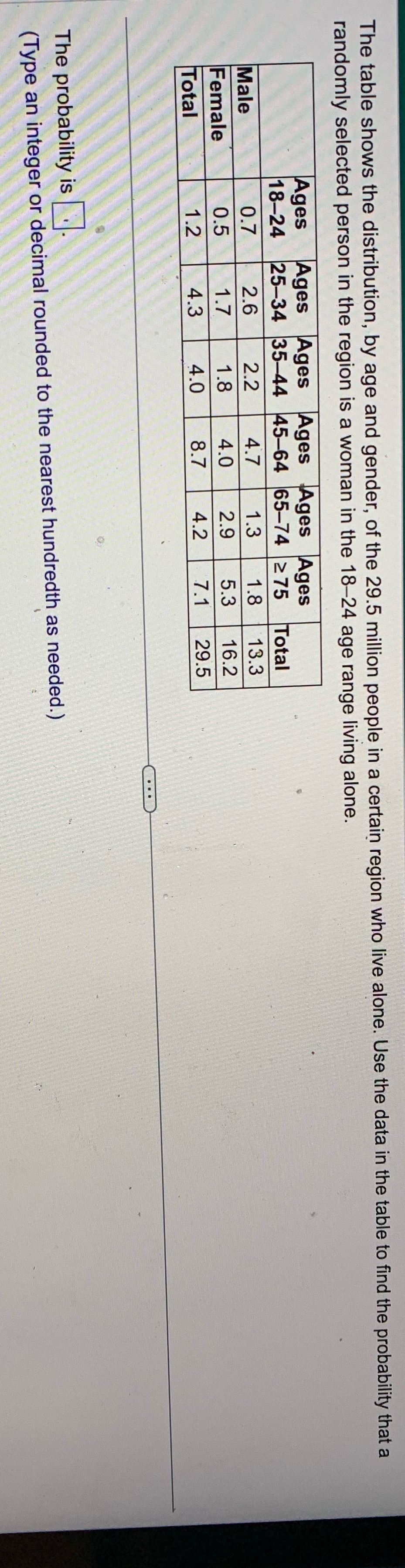 With an explanation The table shows the