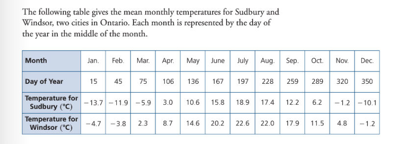 Using the temperature data from the Chapter Task