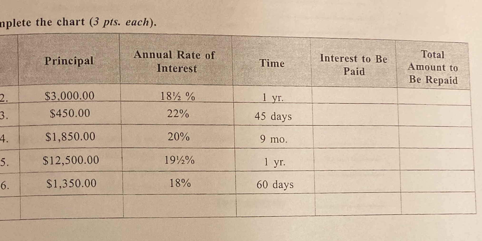 plete the chart (3 pts. each). Annual Rate of
