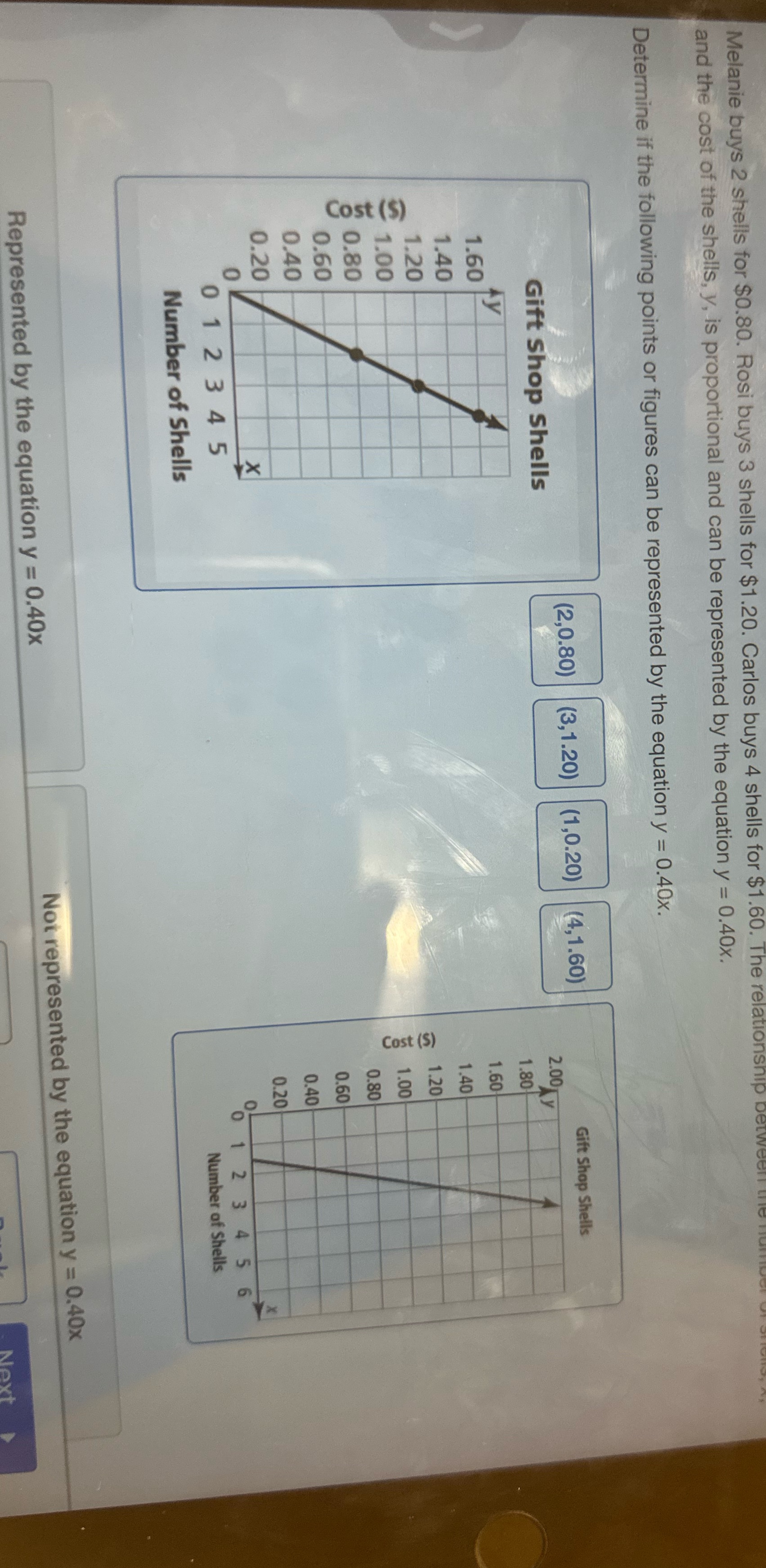 Melanie buys 2 shells for $0.80. Rosi buys 3