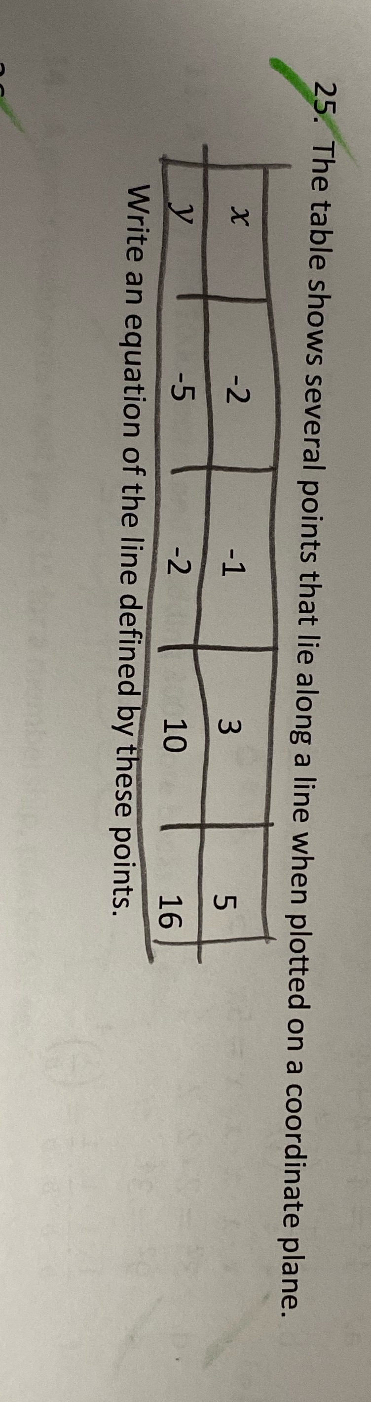 m 25. The table shows several points that lie