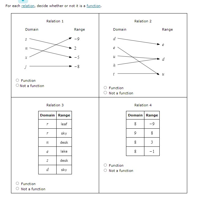 For each relation, decide whether or not it is a