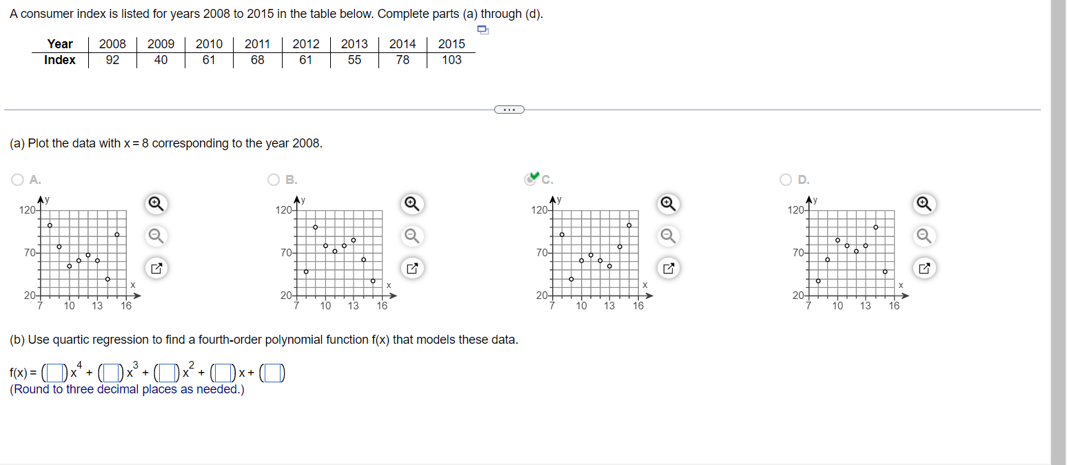A consumer index is listed for years 2008 to 2015