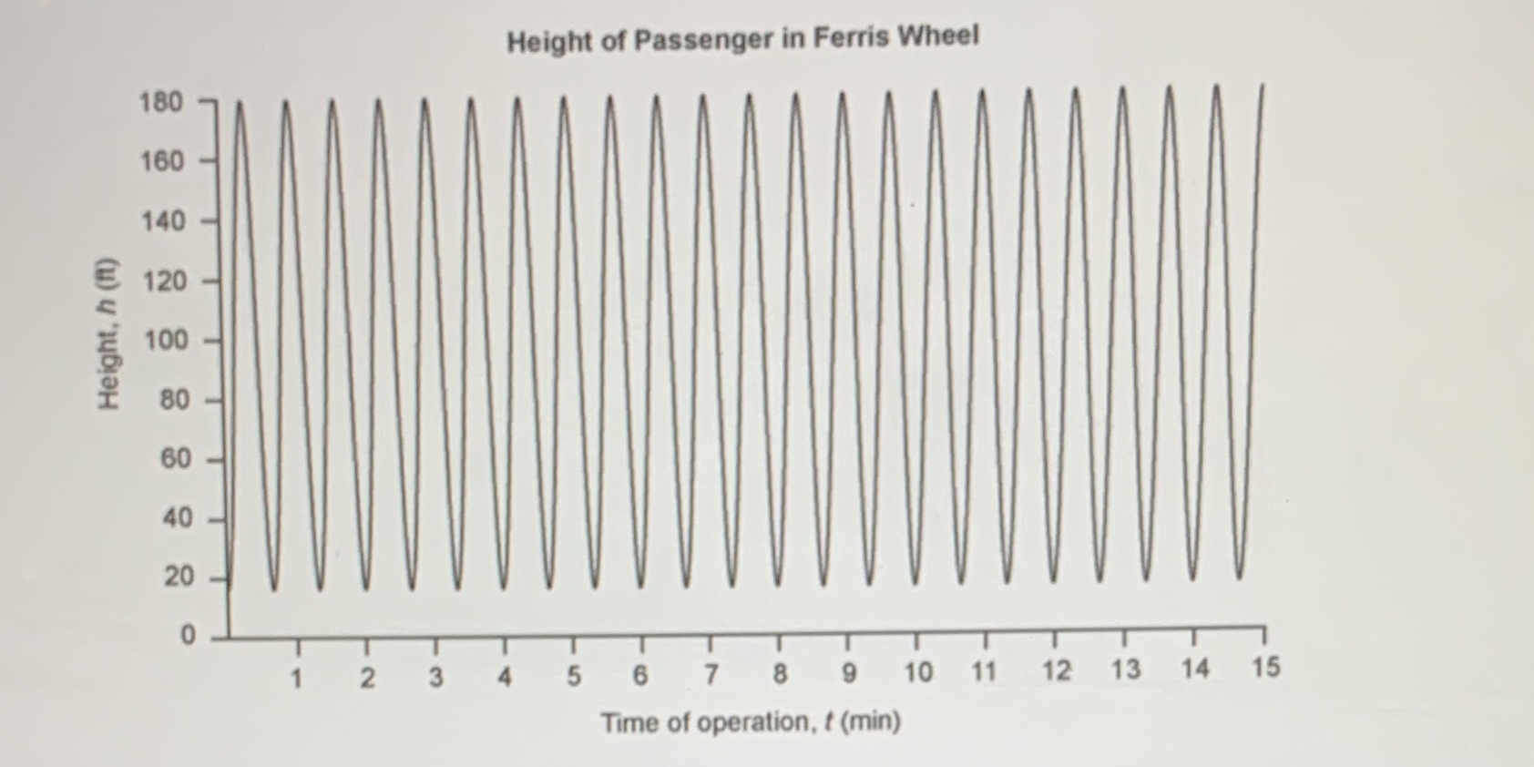 The Colossus Ferris wheel debuted at the 1984 New