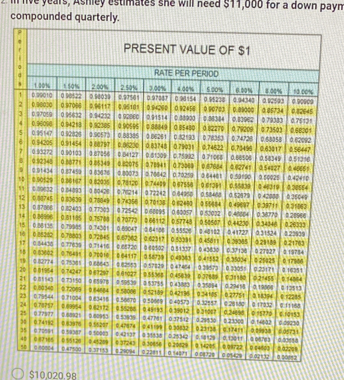 In five years Ashley estimate she will need