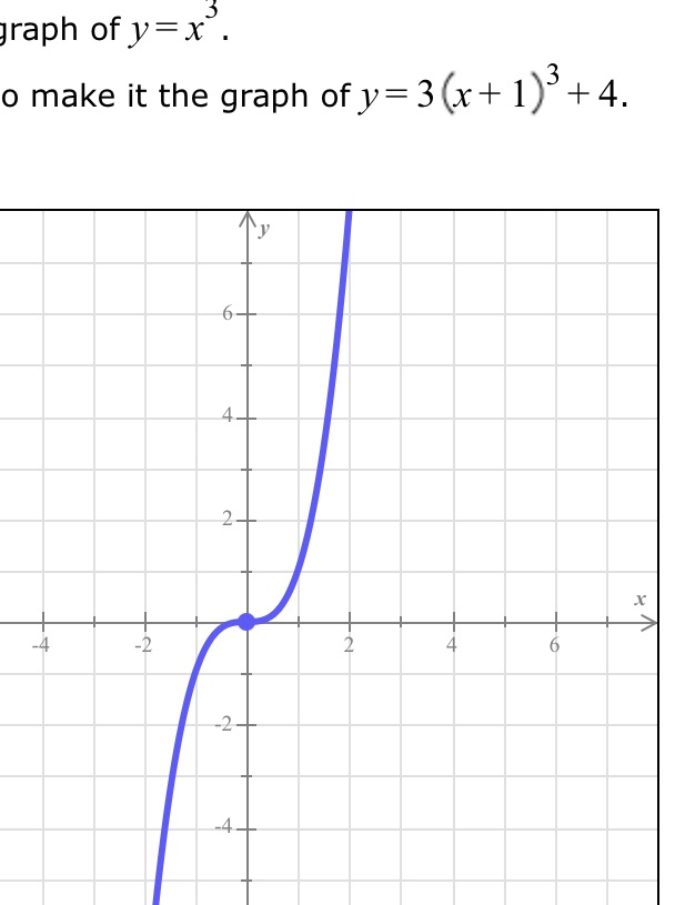 graph of y = x . o make it the graph of y= 3 (x +