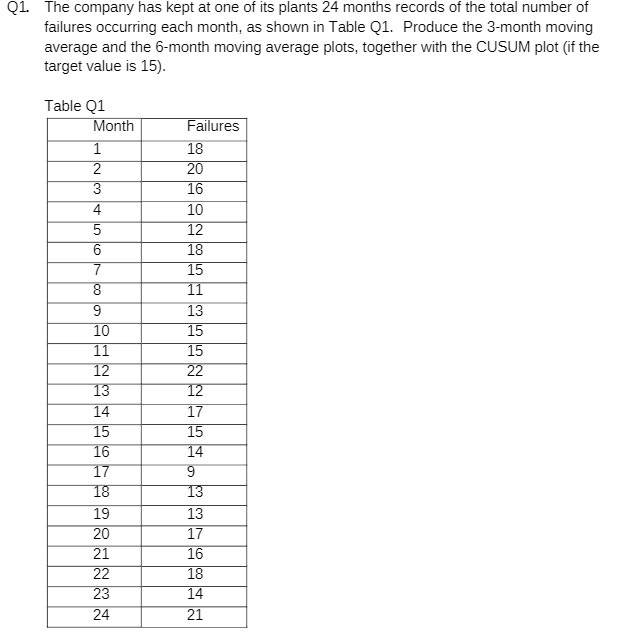 Q1. The company has kept at one of its plants 24