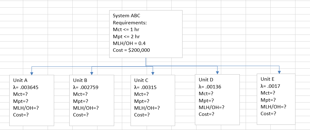 Consider the system ABC that consist of modules