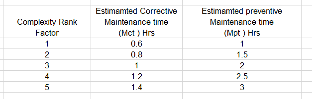 Consider the system ABC that consist of modules