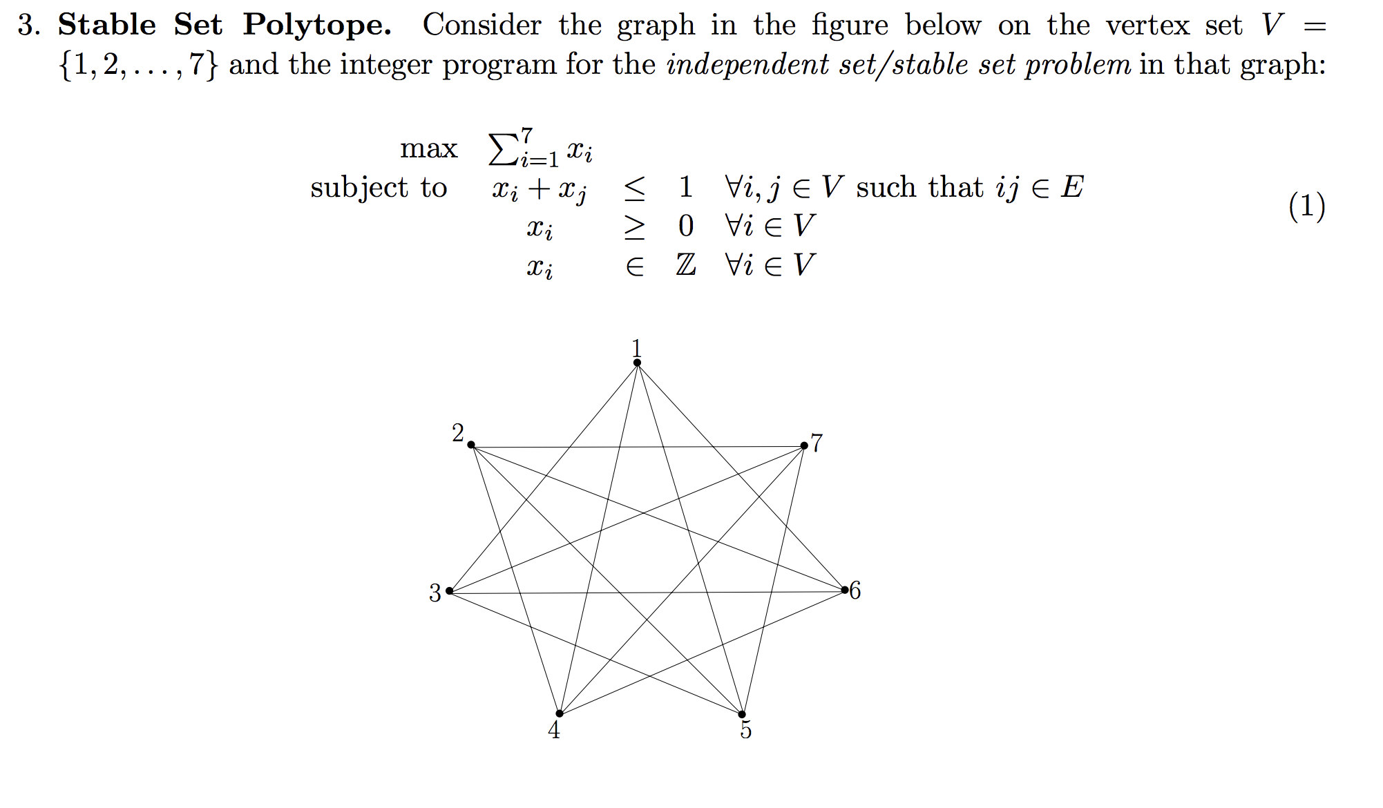 3. Stable Set Polytope. Consider the graph in the