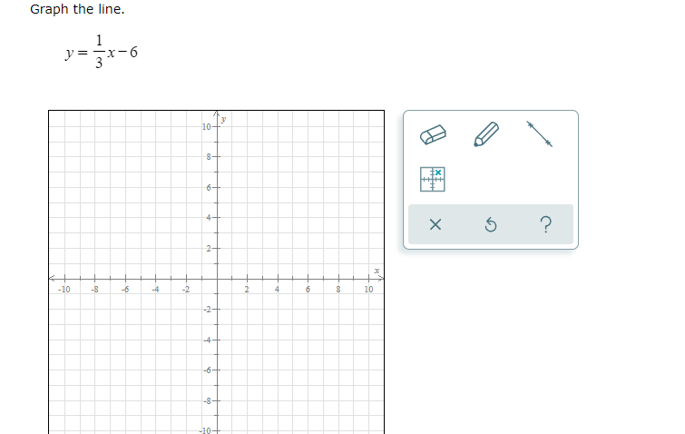 Graph the line. V= X-6 10- 6- X 5 ? 2- -10 -S 6