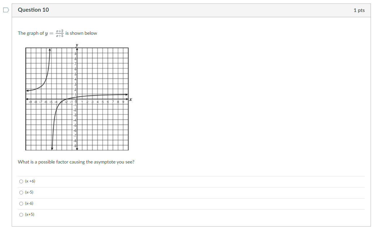 Question 10 1 pts The graph of y = g is shown