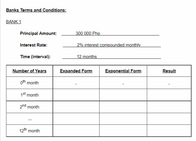 As the increasing demand makes the thrift shop