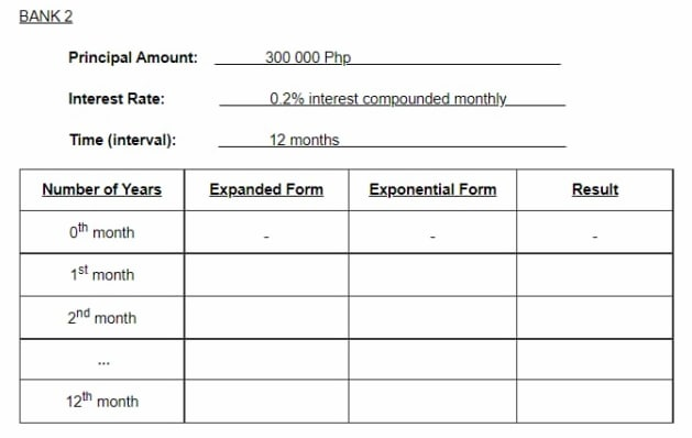As the increasing demand makes the thrift shop