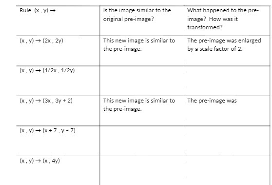 Rule (x , y) Is the image similar to the What