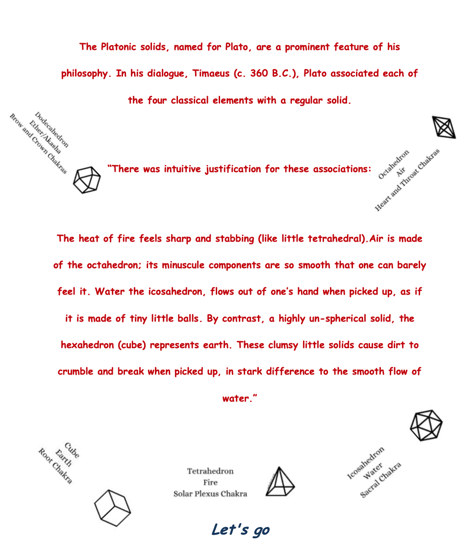 The Platonic solids, named for Plato, are a