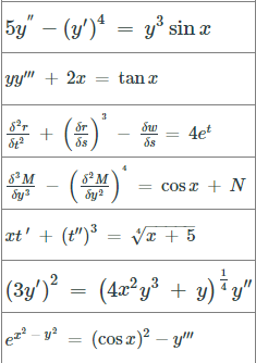 Classify it according to order, degree,
