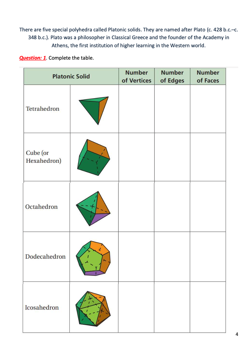 The Platonic solids, named for Plato, are a