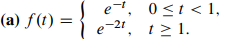 Find the Laplace transforms of the following