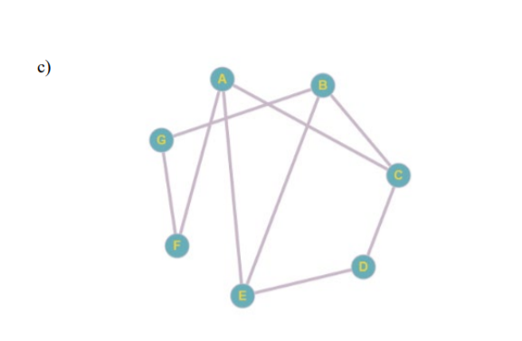 Need help with this Problem For each of the