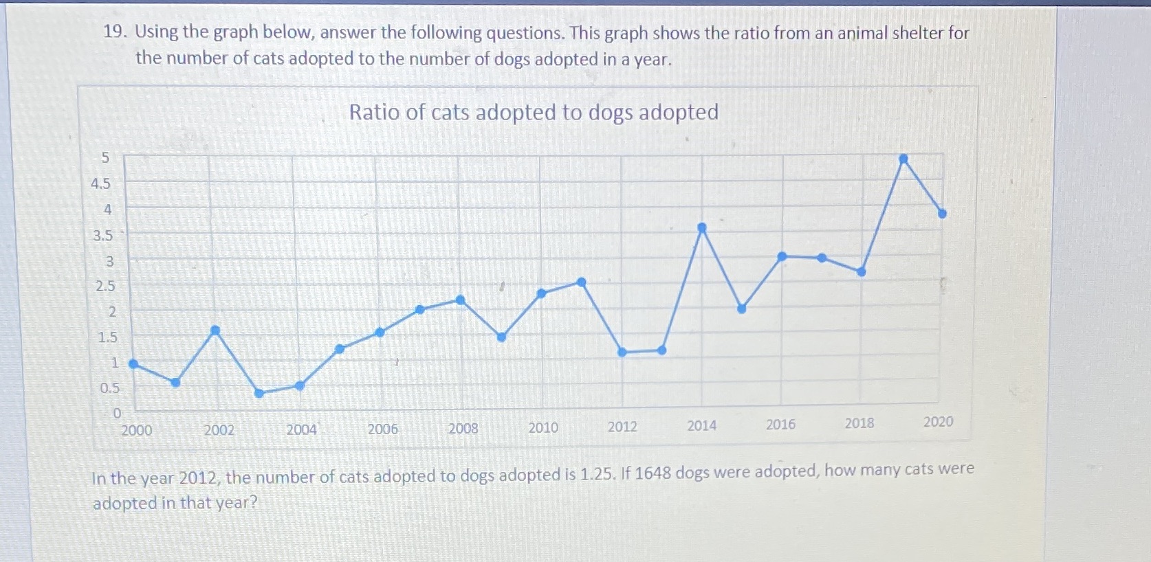 19. Using the graph below, answer the following