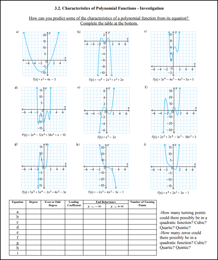 3.2. Characteristics of Polynomial Functions -