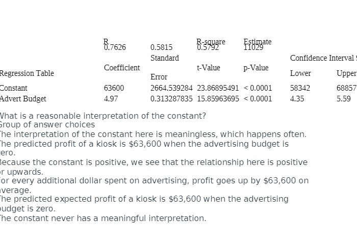 6.7626 R-square 0.5815 0.5792 Estimate Standard