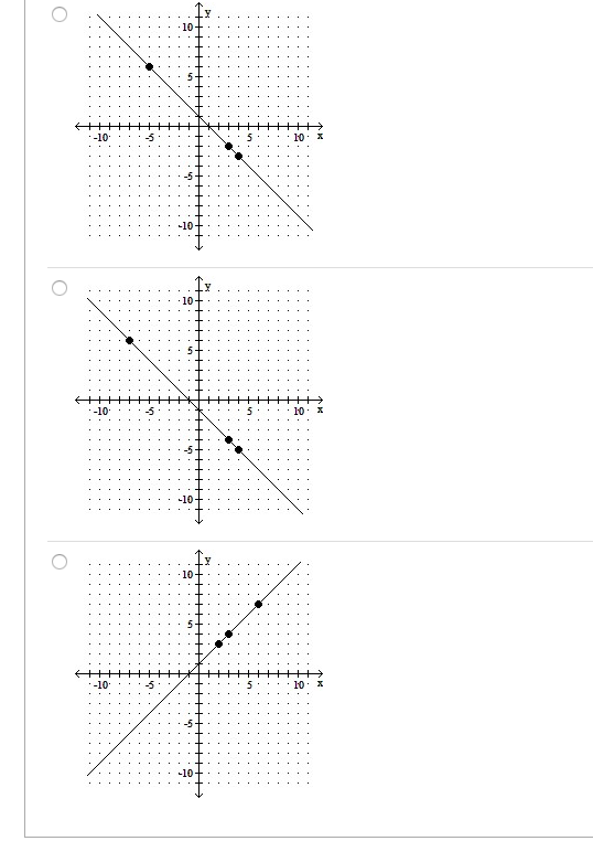 D Question 6 1 pts Graph the equation by