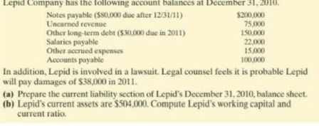 Lepid Company has the following account balance