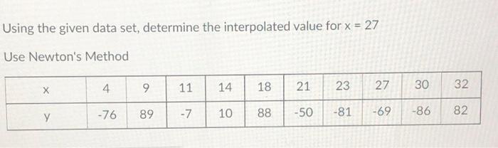 Using the given date set, determine the