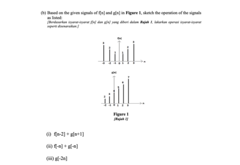 (b) Based on the given signals of fin] and g[n]