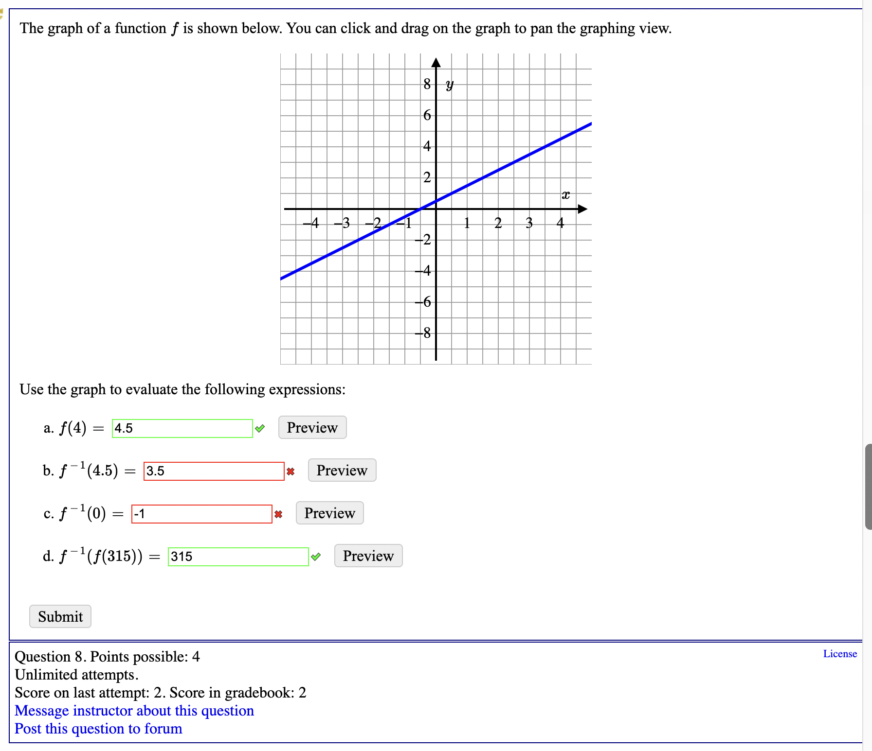 The graph of a lnction f is shown below. You can