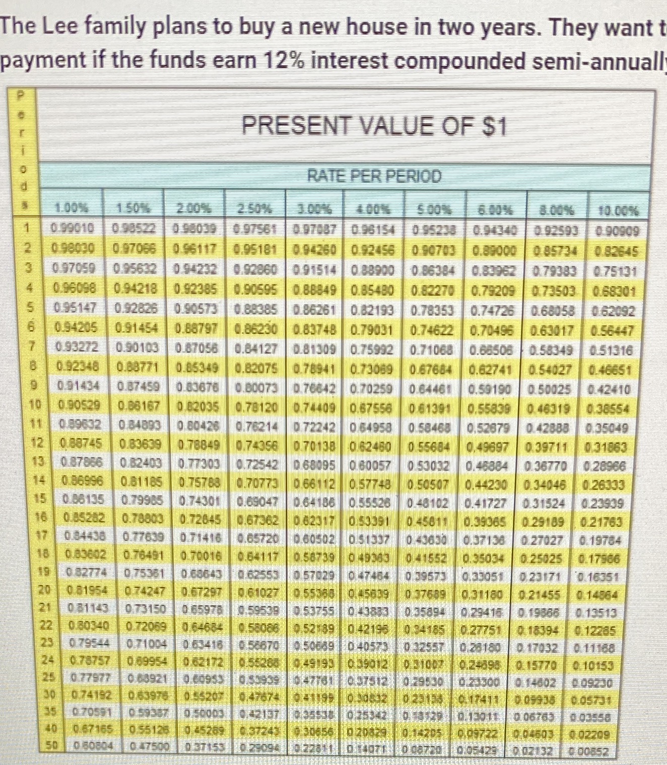 The Leigh family plans to buy a new house in two