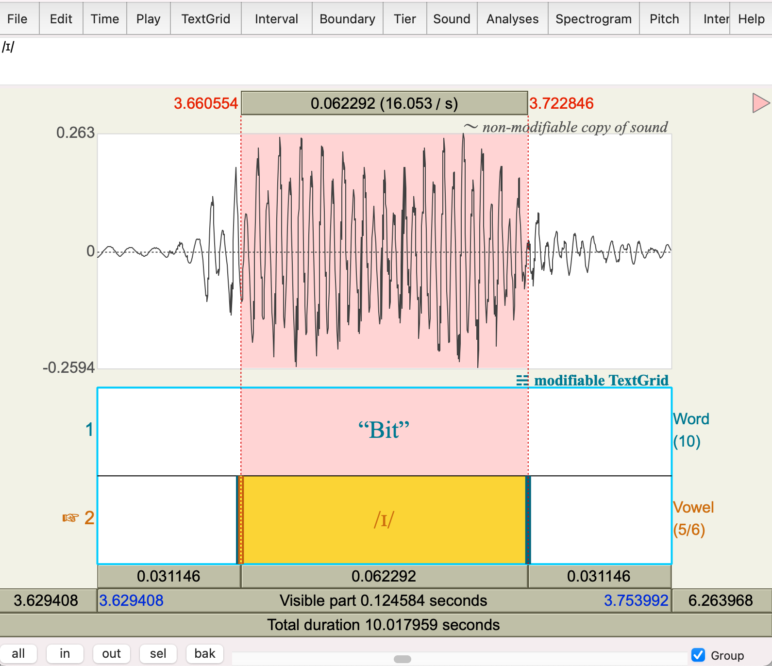 explain the following graphs about the duration