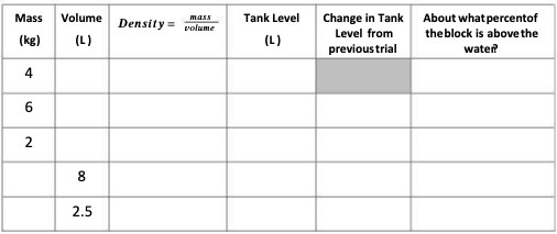 Mass Volume Density = Tank Level Change in Tank