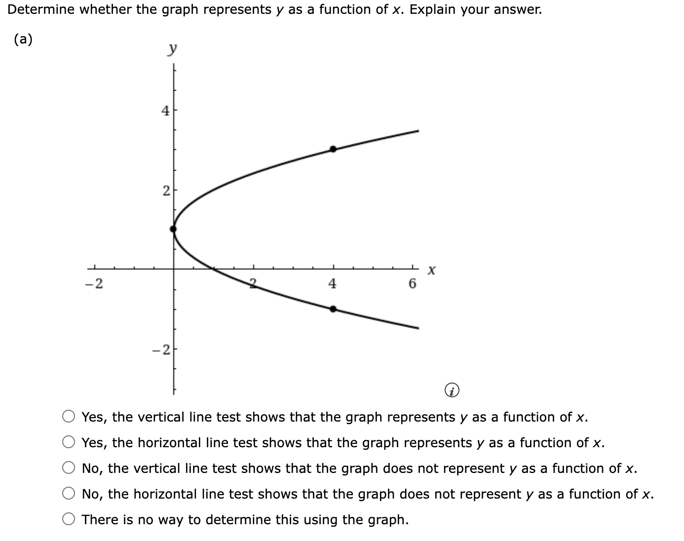 Determine whether the graph represents y as a