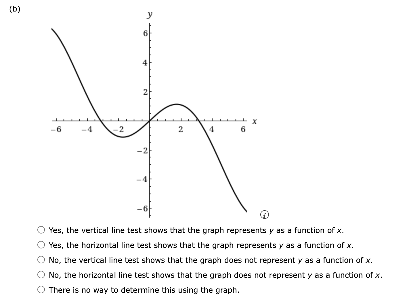 Determine whether the graph represents y as a