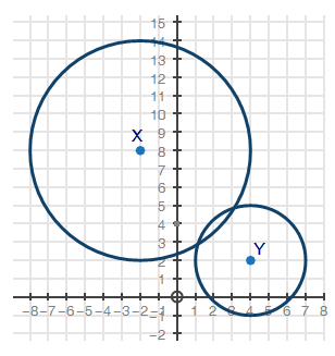 Question 1: Prove that the two circles shown