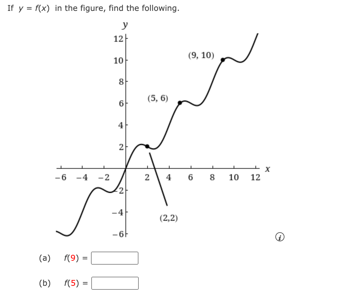 Determine whether the graph represents y as a