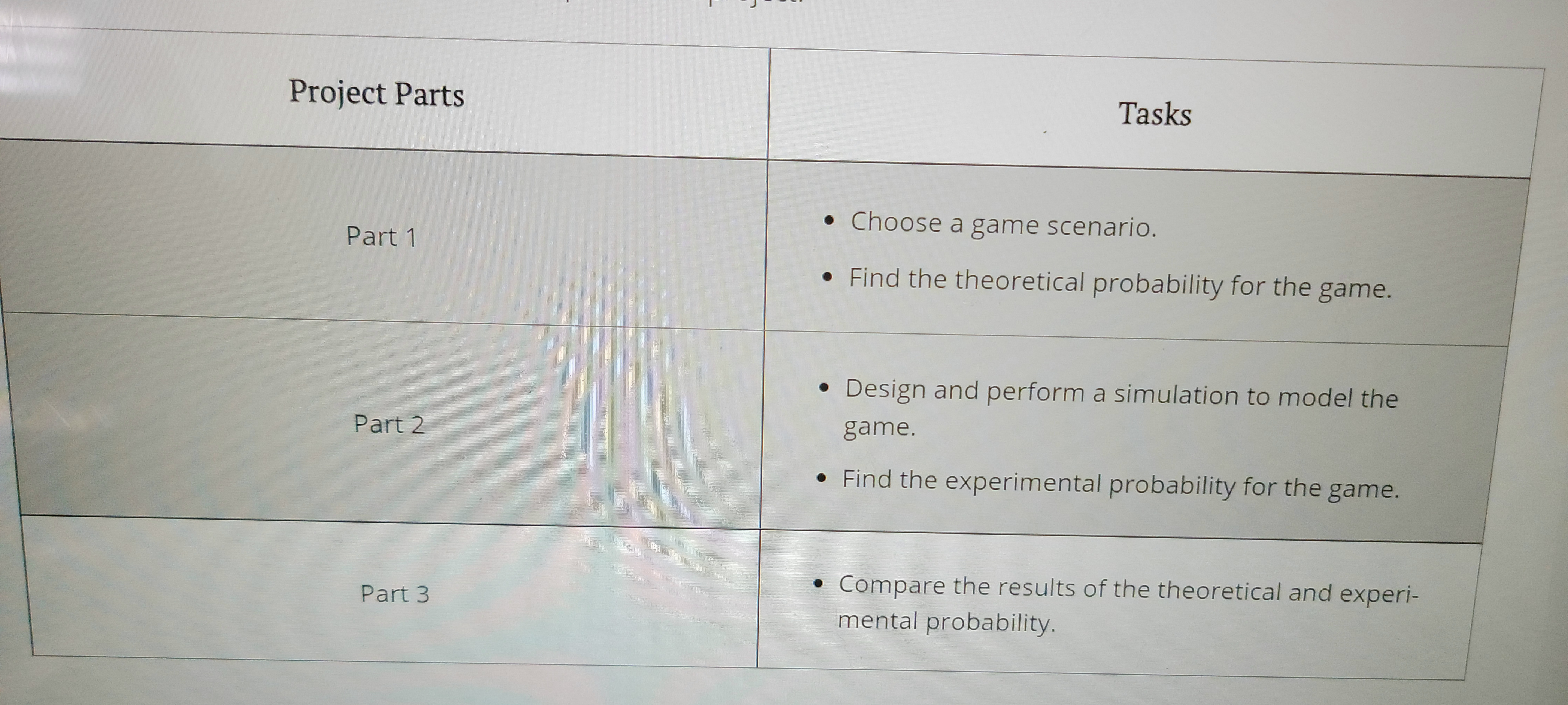 Project Parts Tasks . Choose a game scenario.