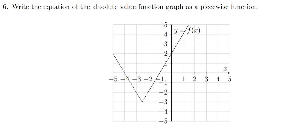 6. Write the equation of the absolute value