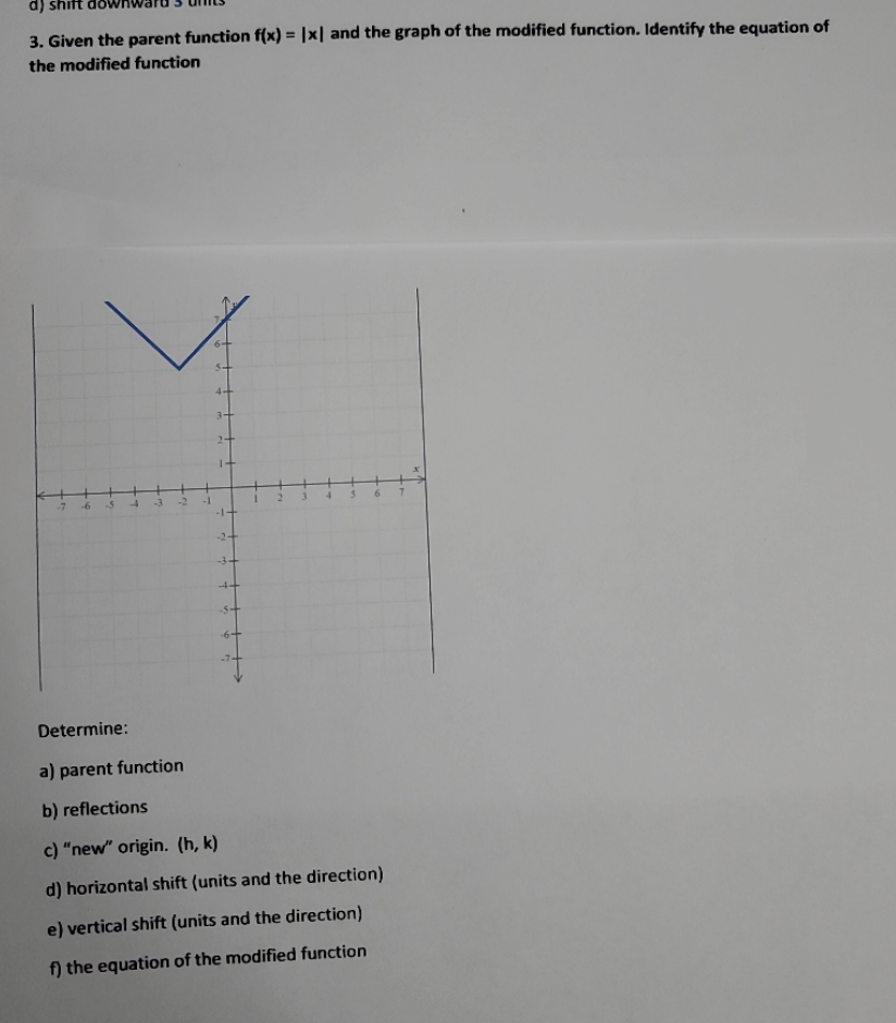 a) shit 3. Given the parent function f(x) = |x|