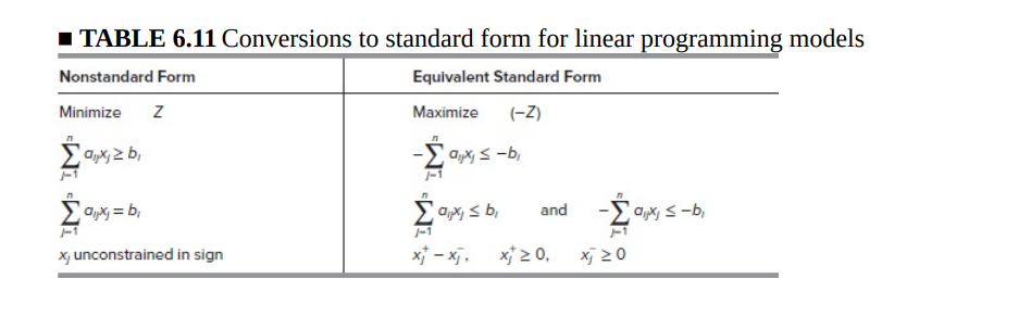 6.3-1. Consider the following problem. Maximize Z