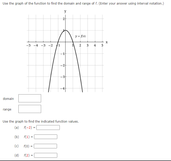 Use the graph of the function to find the domain