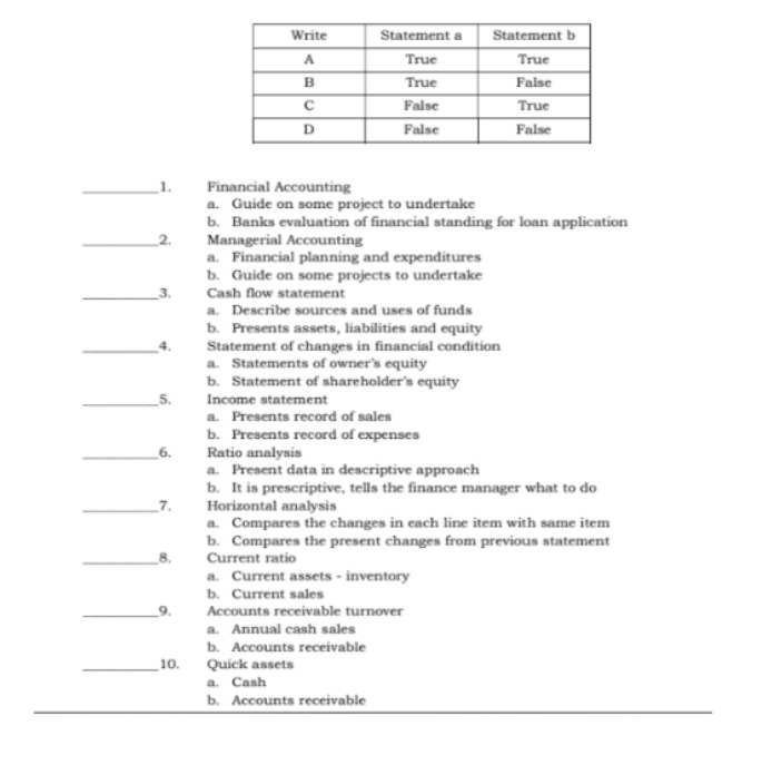 Write Statement a Statement b A True True B True