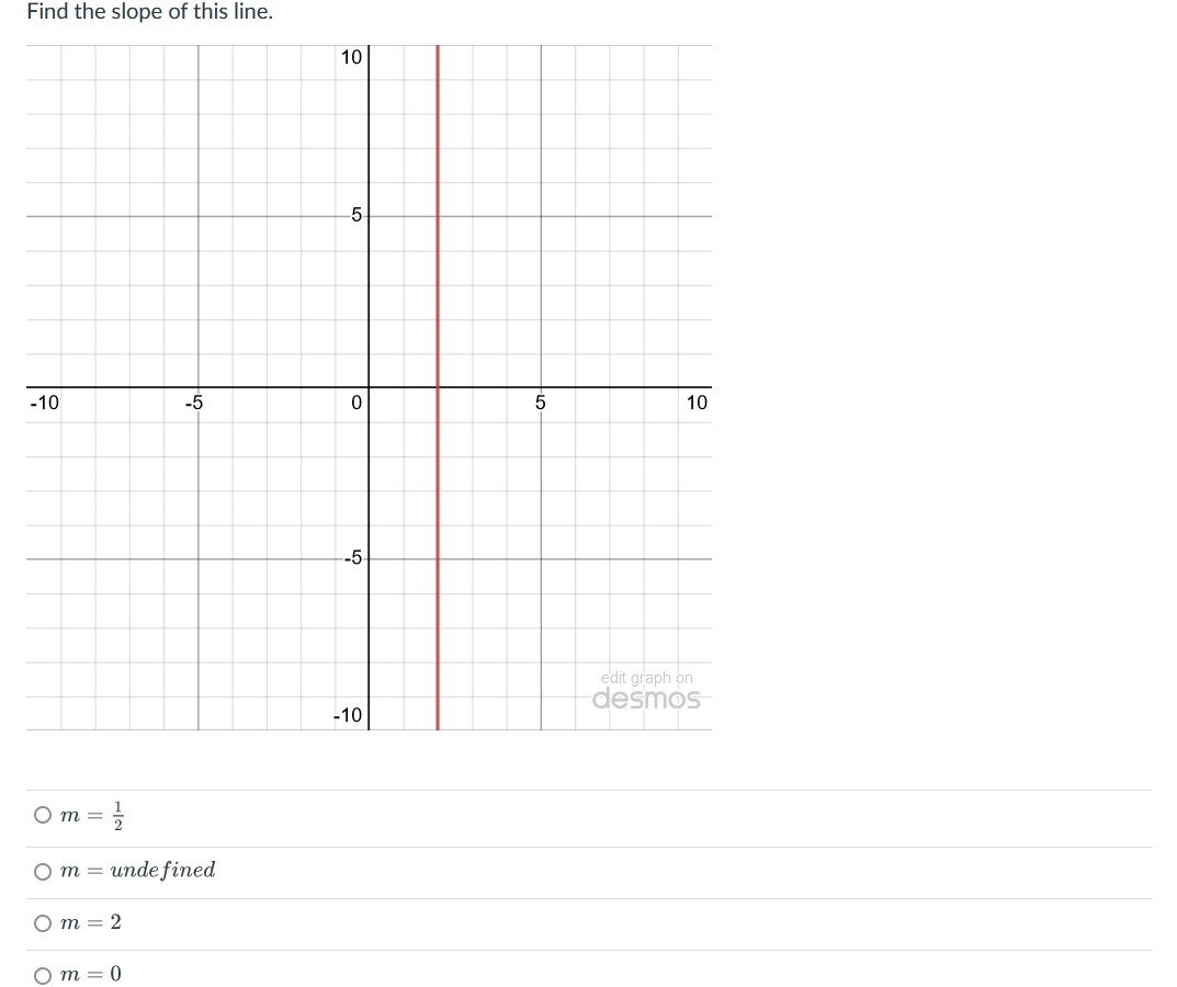 Find the slope of this line. 10 5 -10 -5 0 5 10
