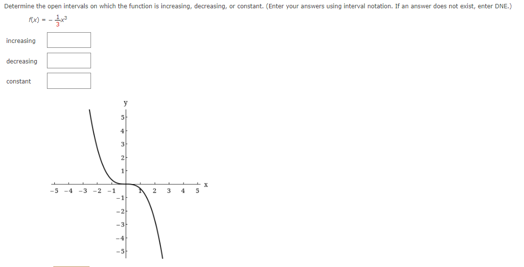 Use the graph of the function to find the domain