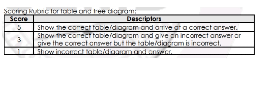 II u vu-urlru 'ul I nul\\ nu 1. Below are some