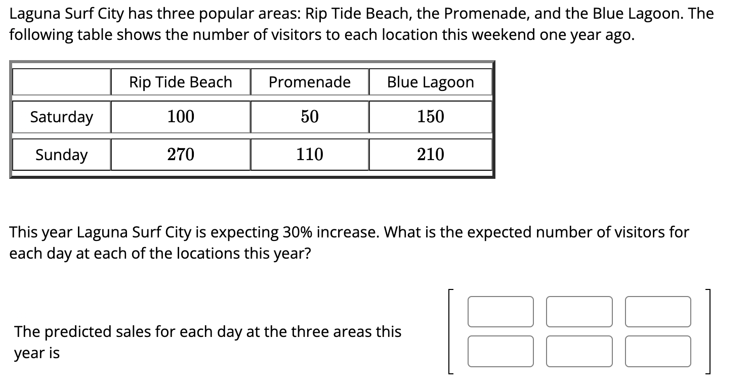 Laguna Surf City has three popular areas: Rip