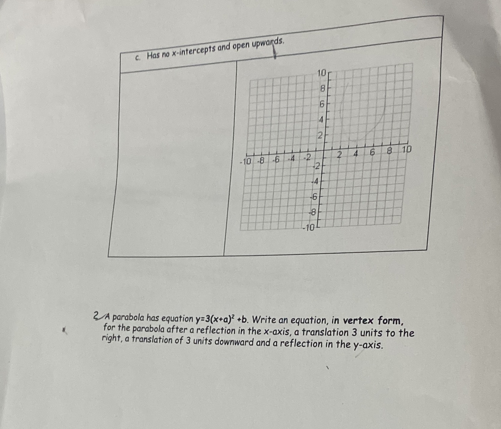 c. Has no x-intercepts and open upwards, 10 4 6 8
